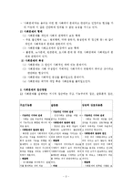 [청소년 복지론] 사회문제와 청소년 문제-2