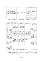 [청소년 복지론] 사회문제와 청소년 문제-3