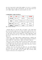 [가족복지] 알코올 중독자 가족의 문제점 및 대책-3