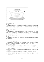 [사회복지실천론] 임파워먼트모델과 강점관점-5