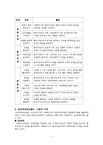 [사회복지실천론] 임파워먼트모델과 강점관점-7