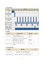 프로그램 개발과 평가 - 남성독거노인 자립 능력을 위한 프로그램-6