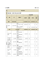 프로그램 개발과 평가 - 남성독거노인 자립 능력을 위한 프로그램-7