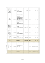 프로그램 개발과 평가 - 남성독거노인 자립 능력을 위한 프로그램-11
