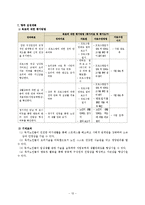 프로그램 개발과 평가 - 남성독거노인 자립 능력을 위한 프로그램-12