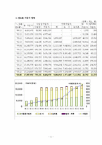 [사회복지보장론] 국민연금제도의 현황과 문제점-4