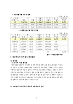 [사회복지보장론] 국민연금제도의 현황과 문제점-5