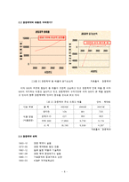[소비자행동론] 비타500 분석-8