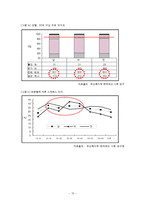 [소비자행동론] 비타500 분석-15