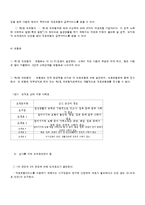 [장애인복지론] 노인수발보험제도 추진과 사회복지사의 대응전략-6