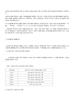 [장애인복지론] 노인수발보험제도 추진과 사회복지사의 대응전략-7