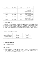 [장애인복지론] 노인수발보험제도 추진과 사회복지사의 대응전략-11