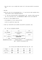 [장애인복지론] 노인수발보험제도 추진과 사회복지사의 대응전략-19