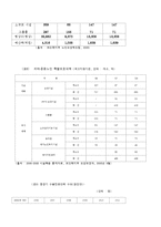 [장애인복지론] 노인수발보험제도 추진과 사회복지사의 대응전략-20