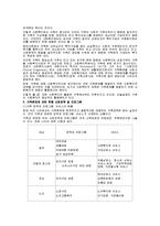 [사회문제론] 가족문제와 사회복지-5