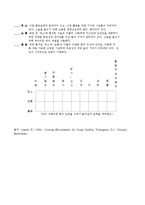 보육학개론 - 자유선택 활동의 중요성과 영역구성의 실제-10