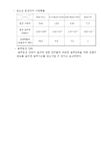 [사회문제론] 음주운전 문제에 대해서-9