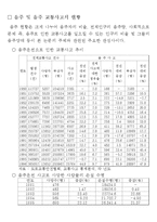 [사회문제론] 음주운전 문제에 대해서-10