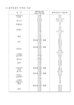 [사회문제론] 음주운전 문제에 대해서-11