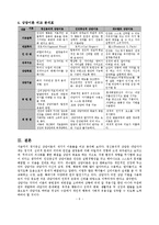 상담심리 - 상담이론중 정신분석적이론, 인간중심적이론, 게슈탈트상담이론을 비교 설명-7