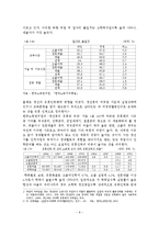 [사회복지 정책론] 한국청년실업정책에 대한 차후대책연구 - 현 정책 대안에 대한 비판적 견해-8