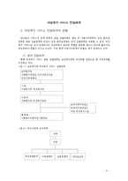 [여성복지론] 우리나라 여성복지법제 및 서비스 전달체계의 현황과 과제-5