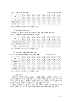 [여성복지론] 우리나라 여성복지법제 및 서비스 전달체계의 현황과 과제-8