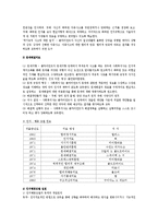 인지행동모델 레포트-5