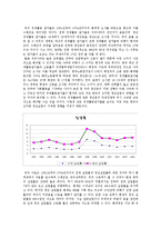 [경제학개론] 청년실업문제 - 청년실업의 현황과 원인, 대책-2
