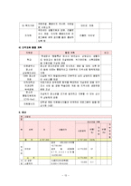 [프로그램 개발과 평가 - 사업계획서] 청소년 자살 예방 프로그램-13