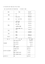 [가족복지론] 저소득층 조손가족의 생활실태 및 정책적 지원방안-5