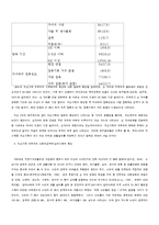 [가족복지론] 저소득층 조손가족의 생활실태 및 정책적 지원방안-8