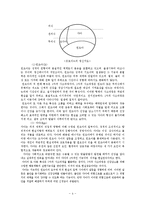 [정신건강이론] 프로이드학파의 정신분석 이론에 대해서-4
