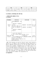 [장애인복지론] 15가지 장애종류 중 한 가지 종류와 관련된 정책에 대해 논하기(청각장애 및 언어장애)-15
