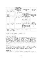 [장애인복지론] 15가지 장애종류 중 한 가지 종류와 관련된 정책에 대해 논하기(청각장애 및 언어장애)-17