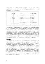 고고학 - 청동기시대 취락에 대해서-2