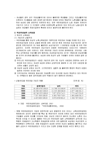 [사회복지보장론] 여성의 국민연금제도 운용상의 문제점-2