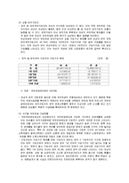 [사회복지보장론] 여성의 국민연금제도 운용상의 문제점-3