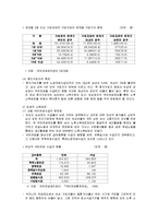 [사회복지보장론] 여성의 국민연금제도 운용상의 문제점-4