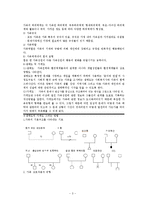 [사회복지실천기술론] 가족수준의 실천기술에 관해-3