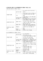 영화 장화홍련을 보고 소설 장화홍련전과 비교-3