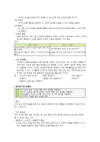 적극적 부모역할훈련[Active Parenting Training ; APT] 프로그램-6
