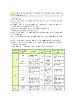 적극적 부모역할훈련[Active Parenting Training ; APT] 프로그램-9