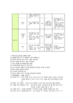 적극적 부모역할훈련[Active Parenting Training ; APT] 프로그램-10