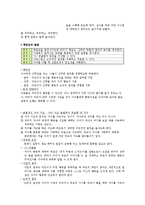 적극적 부모역할훈련[Active Parenting Training ; APT] 프로그램-11