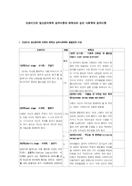[인간행동과사회환경] 프로이드의 정신분석학적 성격이론과 에릭슨의 심리 사회학적 성격이론 비교 분석-1