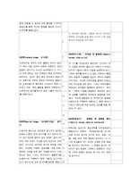 [인간행동과사회환경] 프로이드의 정신분석학적 성격이론과 에릭슨의 심리 사회학적 성격이론 비교 분석-2