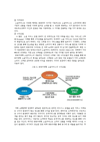 소셜커머스의 동향과 발전방향-8
