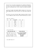 카지노 역사와 미래전망-7