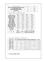 카지노 역사와 미래전망-8